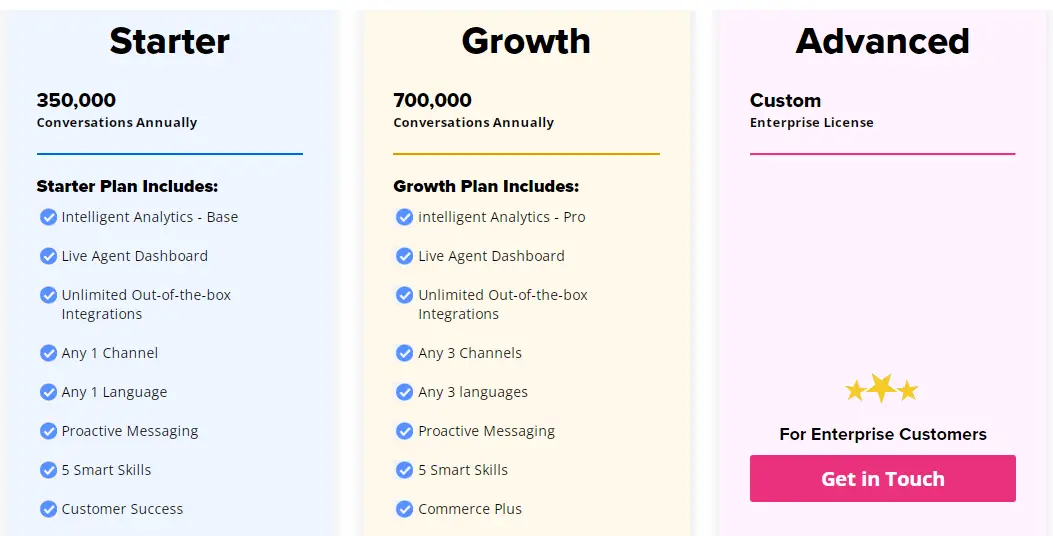 11 Best Alternatives to Supportboard-What are Your Options?